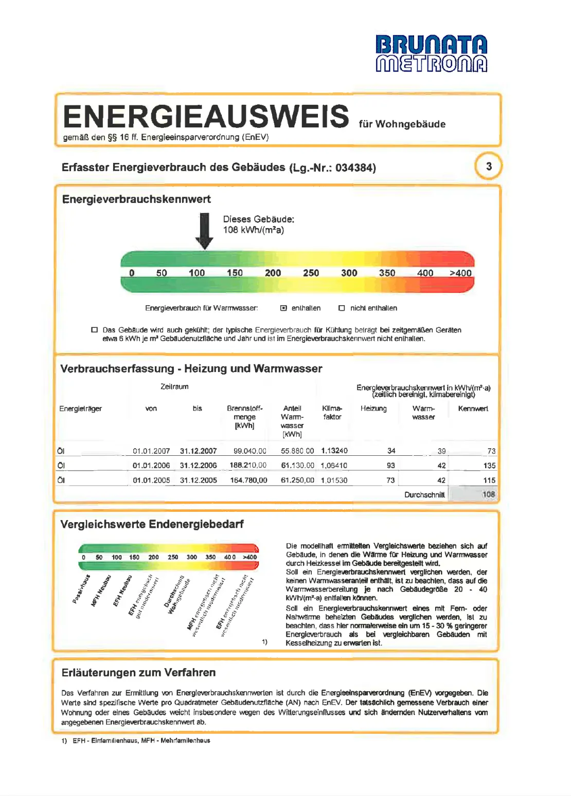 Energieausweis